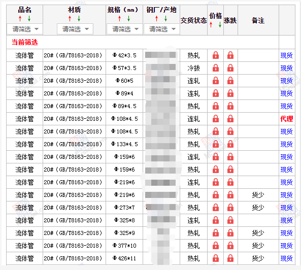 吐鲁番无缝钢管5月10号价格